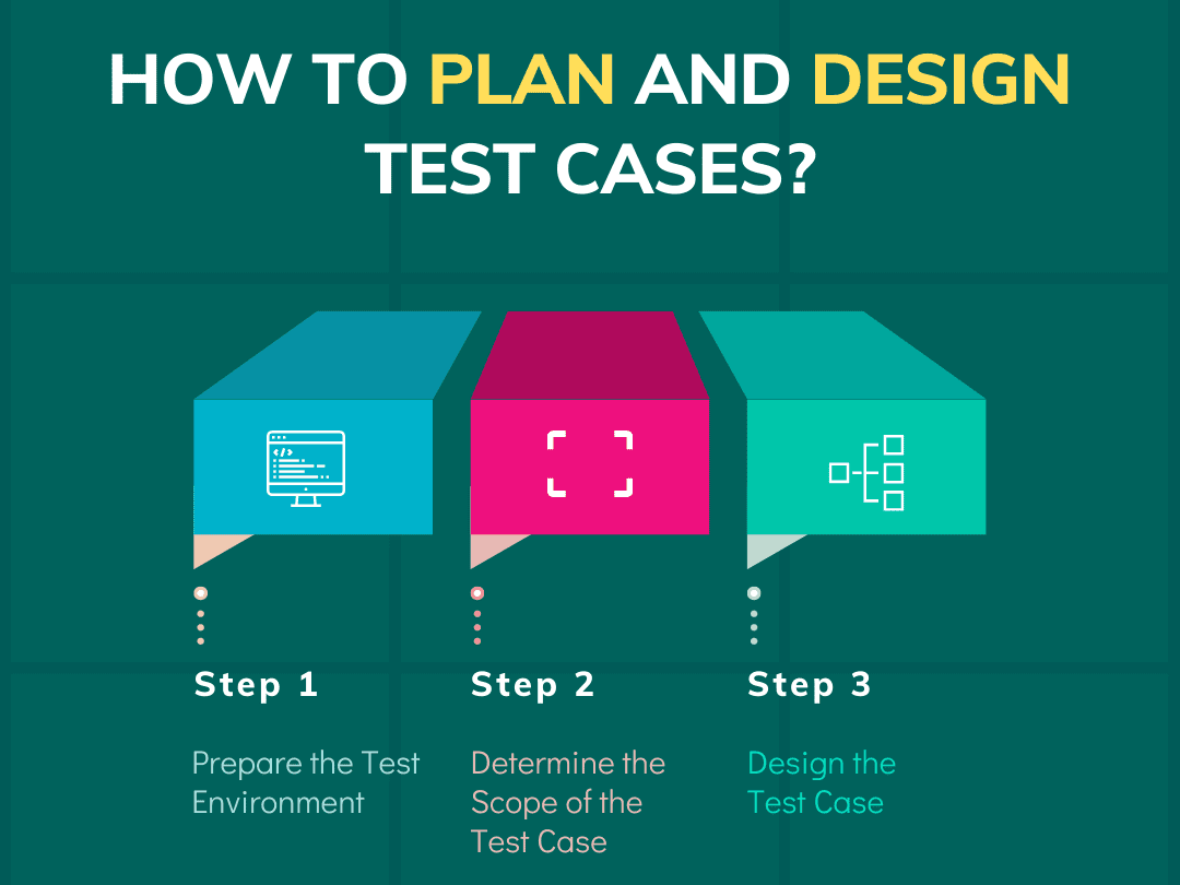 Plan and Design Test cases