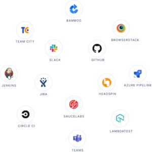 Partner with ACCELQ: AI No Code Test Automation Platform
