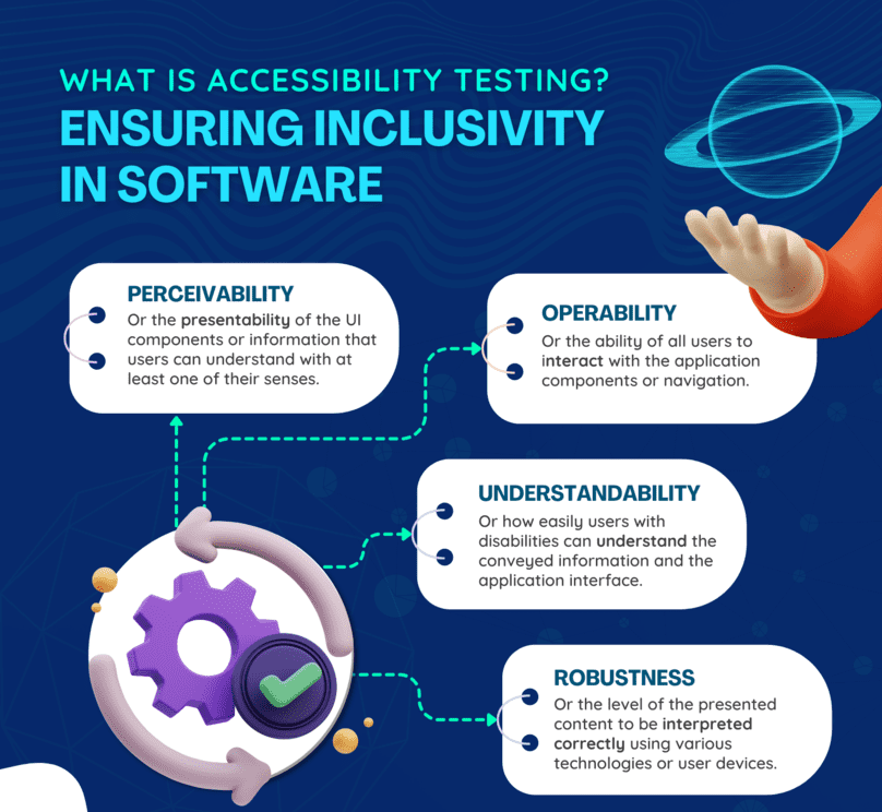 What is Accessibility Testing? Why is it Important?