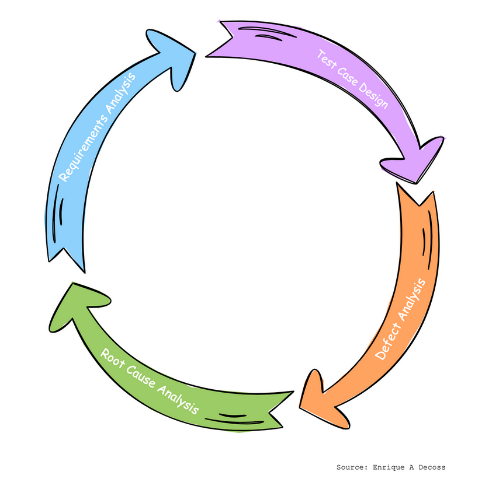 Analytics help with software testing-ACCELQ