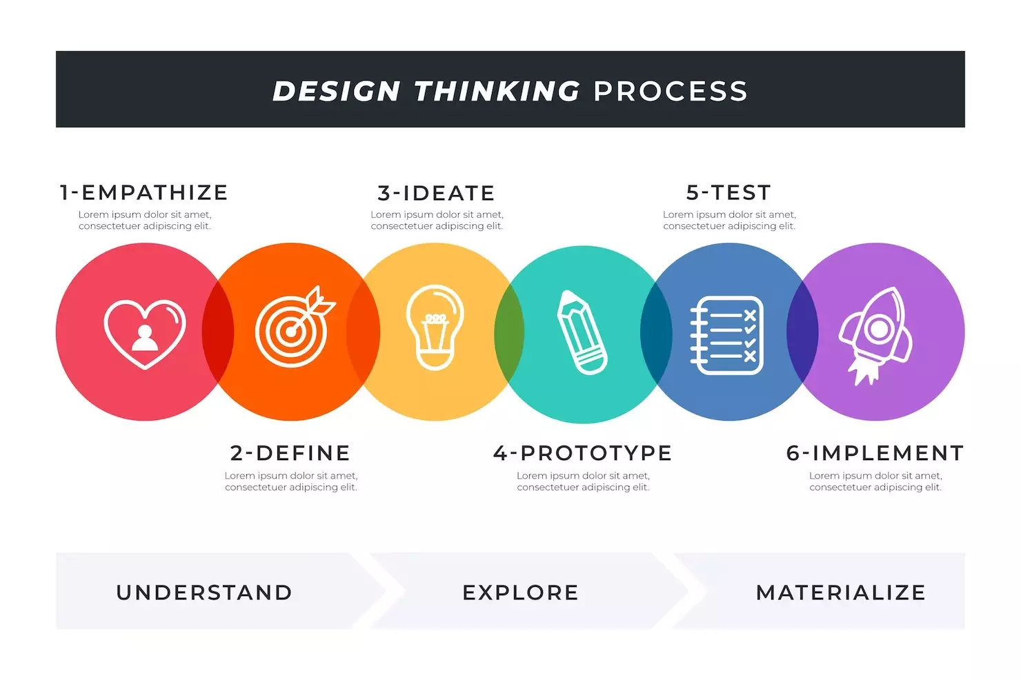 design-thinking-process