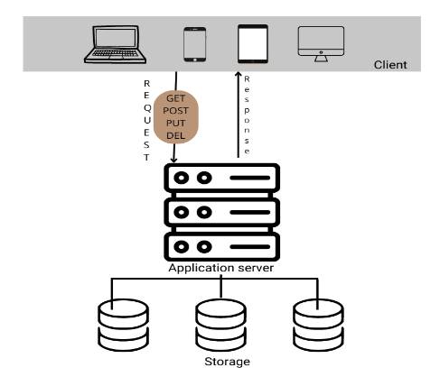 Rest API-ACCELQ