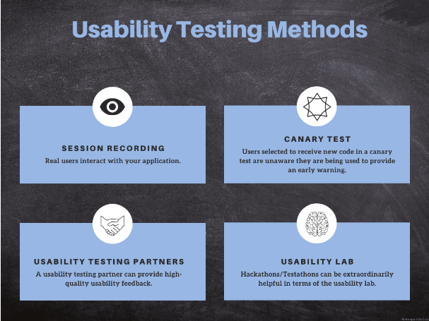 Usability testing methods/techniques-ACCELQ
