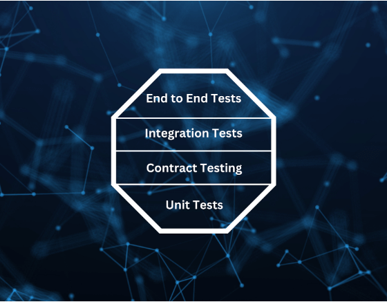 Microservices testing approach-ACCELQ