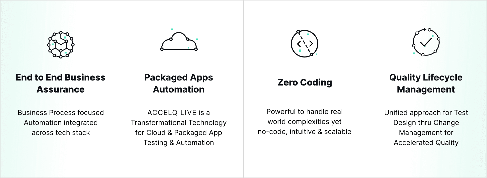 Continuous testing groups-ACCELQ