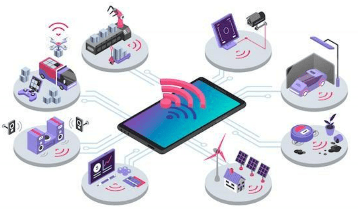 IoT Device characters