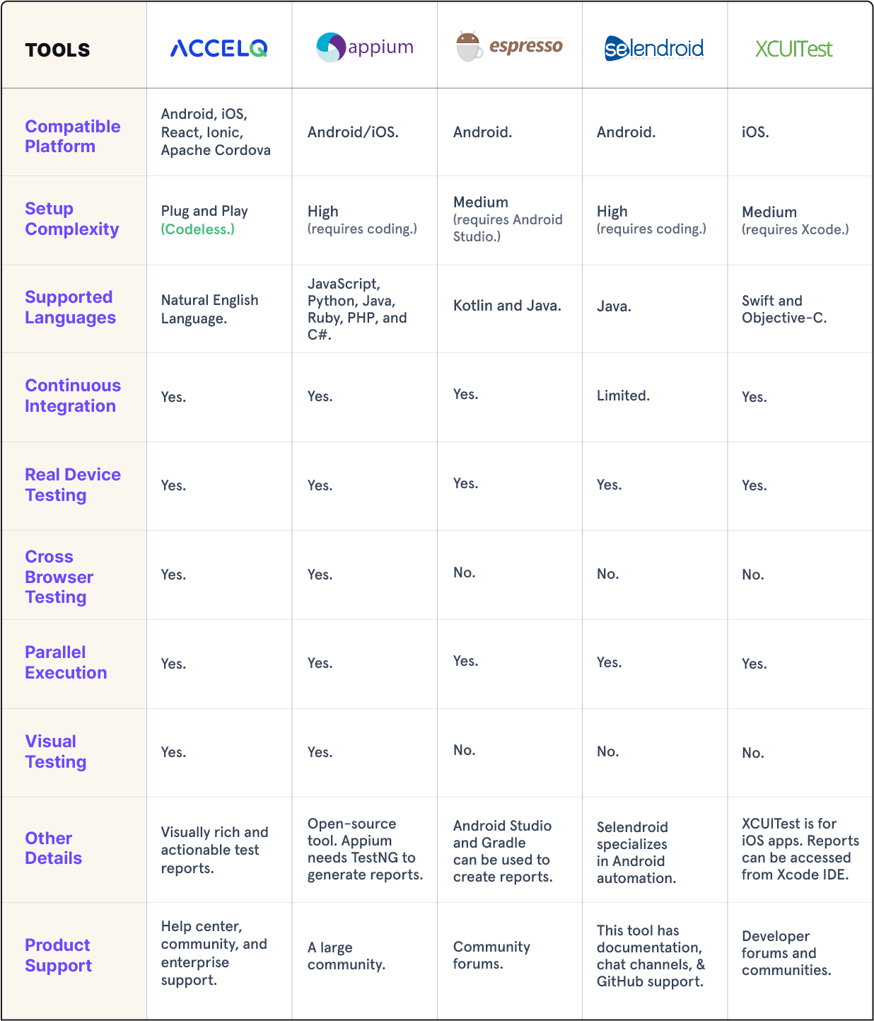 Mobile Testing Tools comparision table