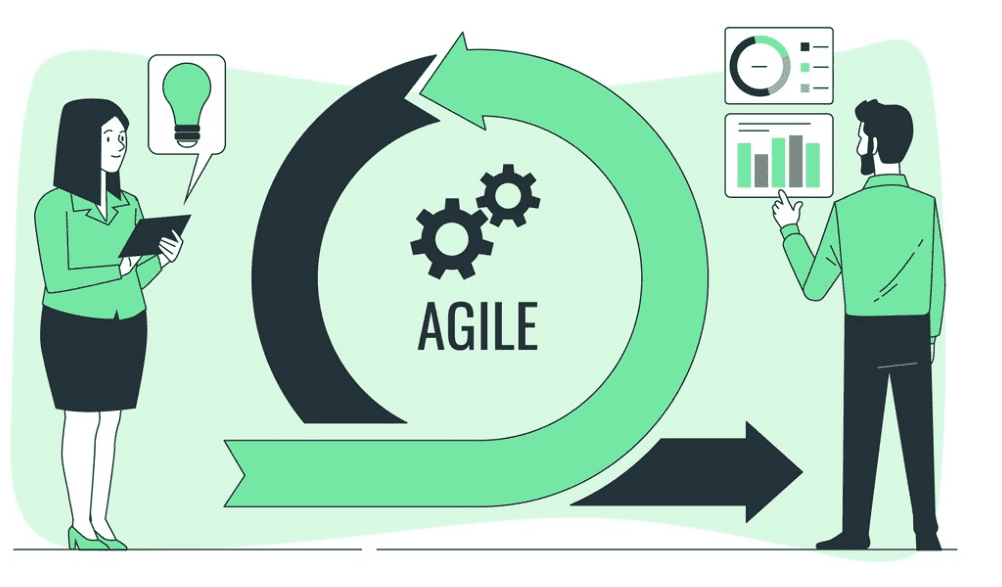 Types of Agile Methodology