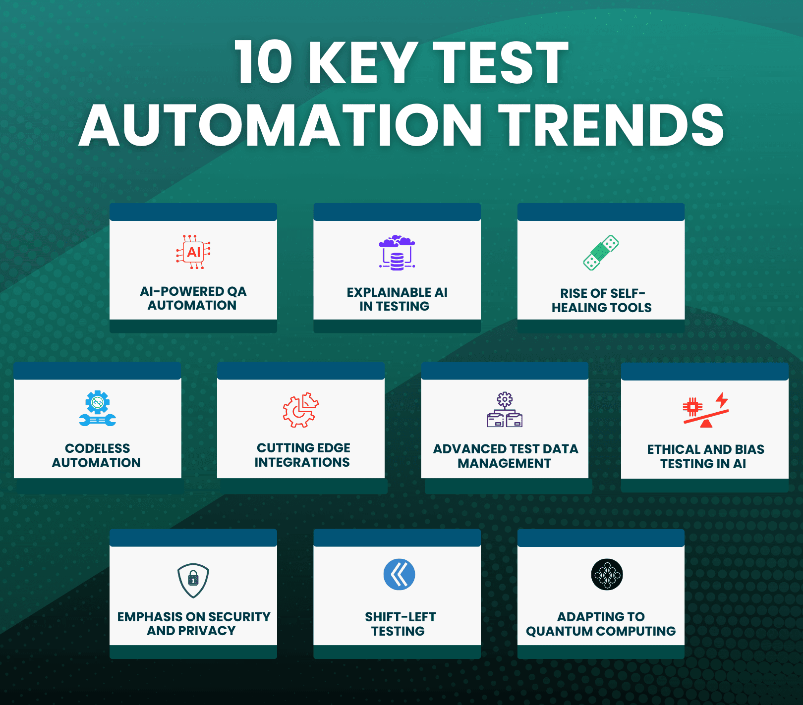 10 Key Test Automation Trends