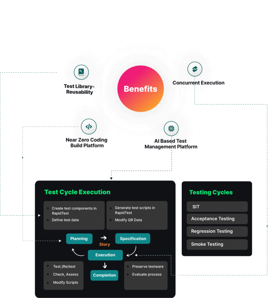 ACCELQ - Capgemini RapidTest Automated Testing Suite