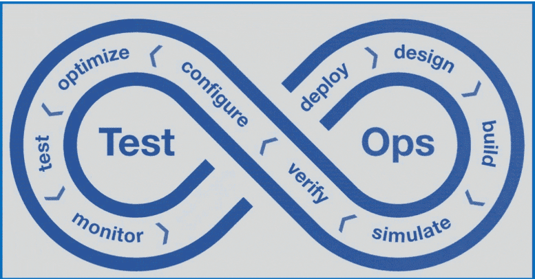 Focus areas of TestOps