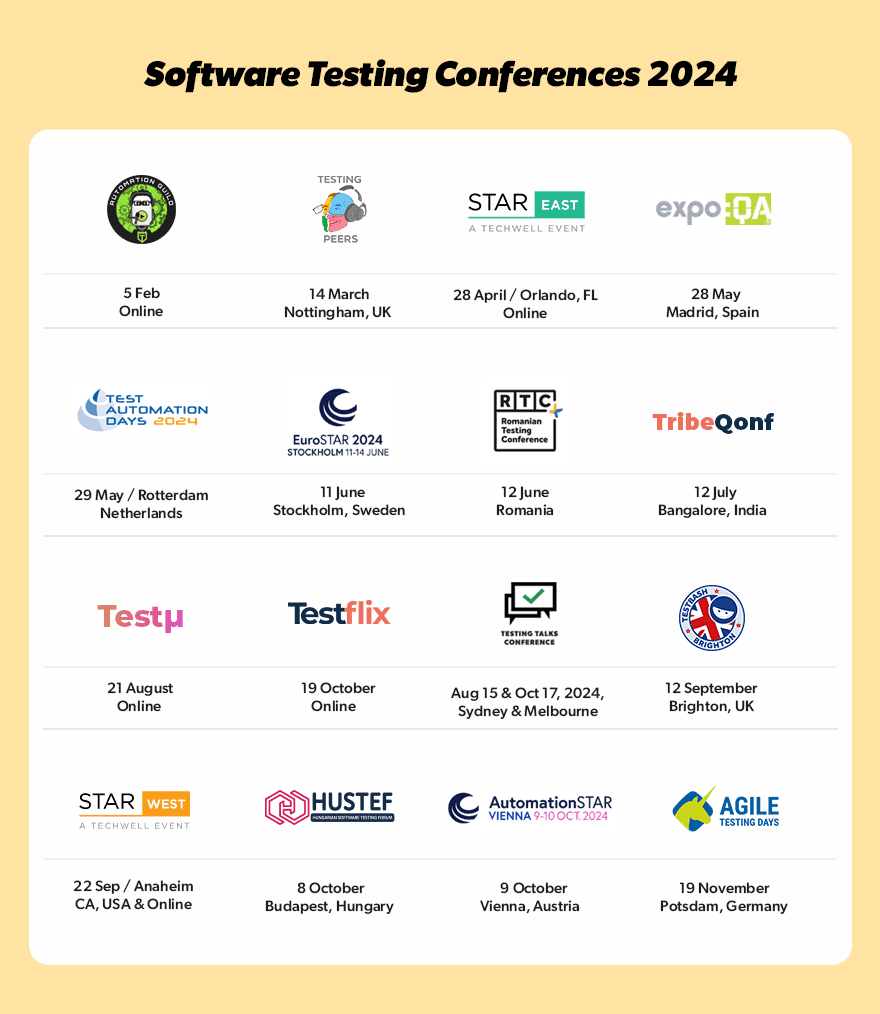 Software testing Conferences 2024