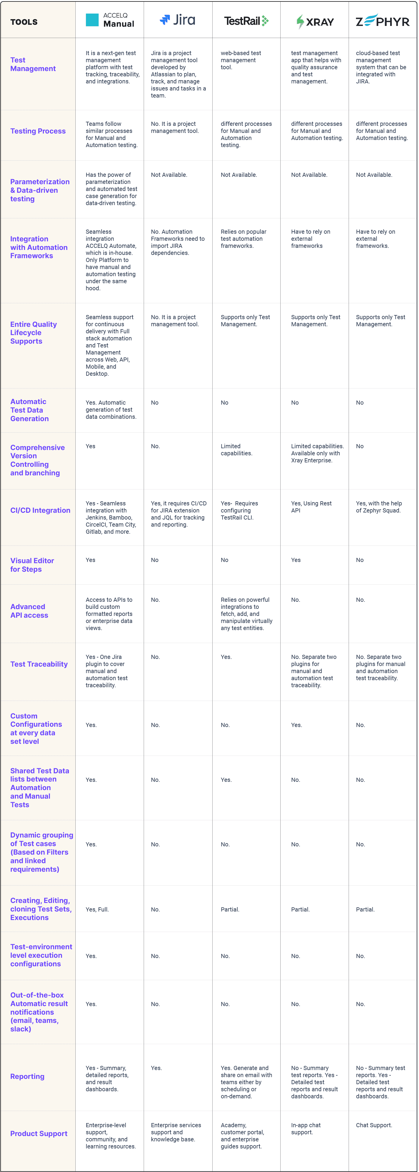 Test Management tools Competitor Comparision