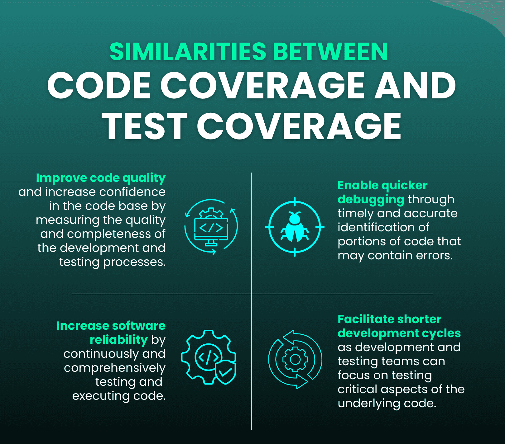 Similarities between Code Coverage and Test Coverage