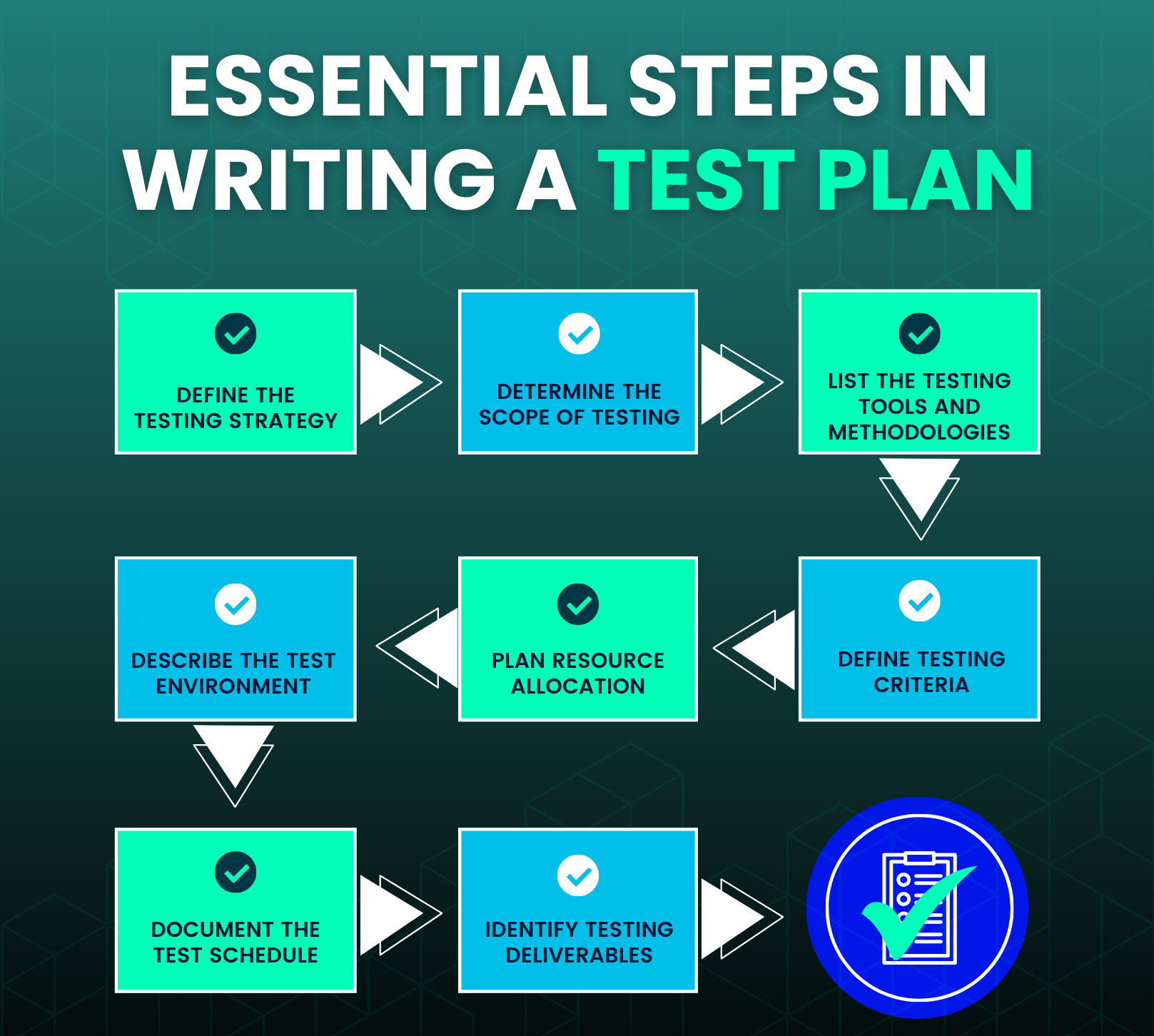 How to Write Software Test Plan