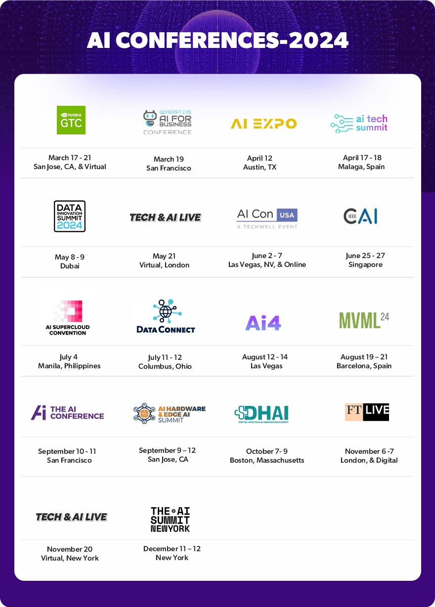 Top AI Conferenecs in 2024