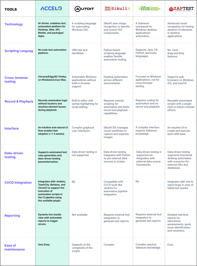 Top 10 Desktop Application Testing Tools In 2025