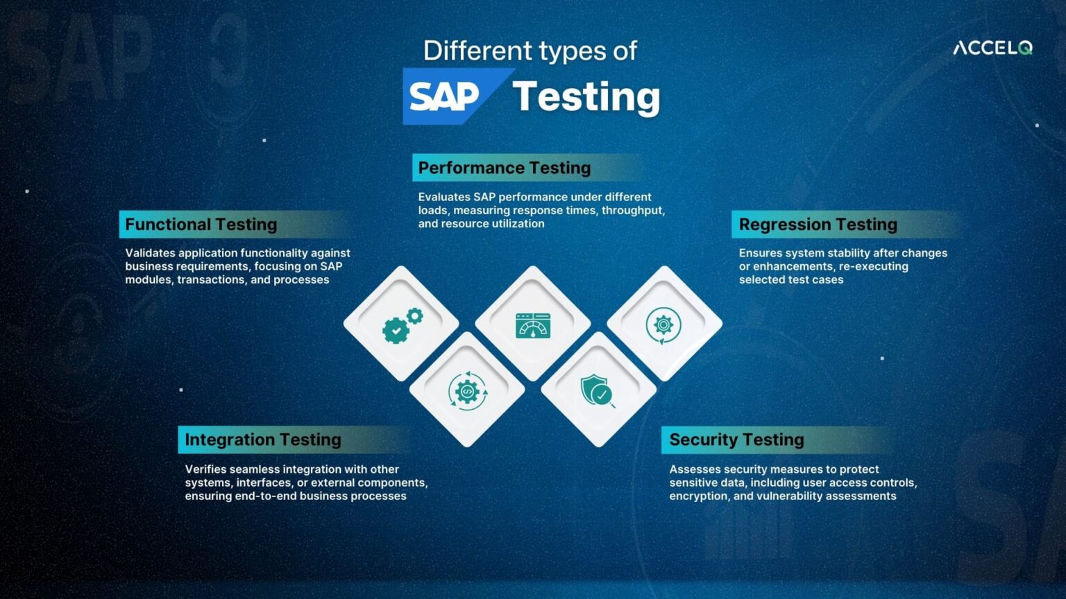 A Guide to SAP Testing and the need for test automation