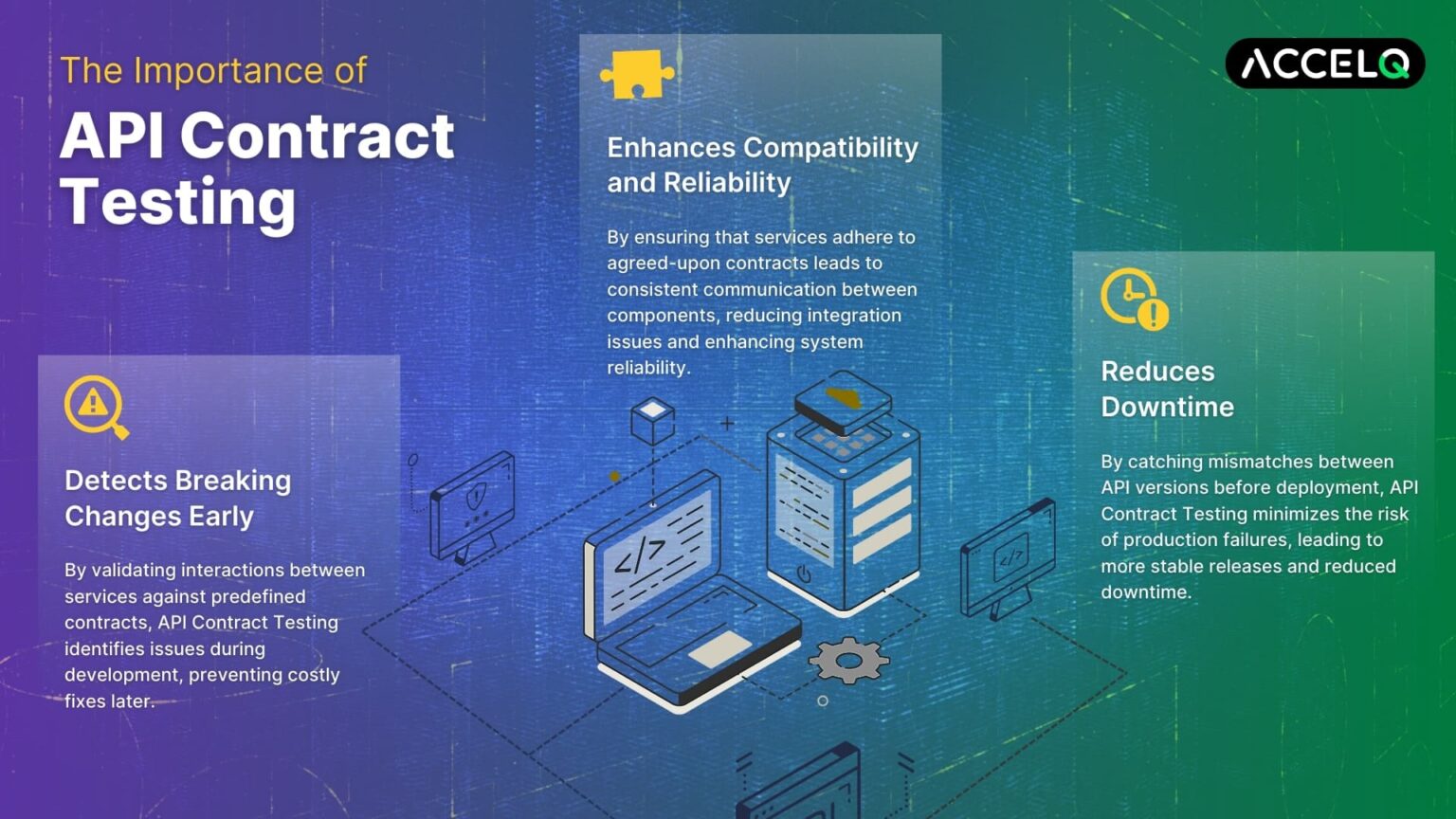 API Contract Testing: Best Practices for Developers