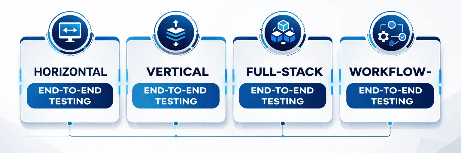 Types of End-to-End Testing