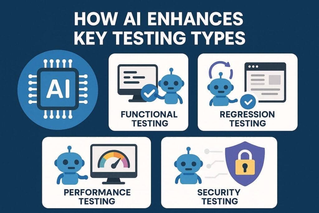 AI in Software Testing: Smarter, Faster, Quality-Driven QA