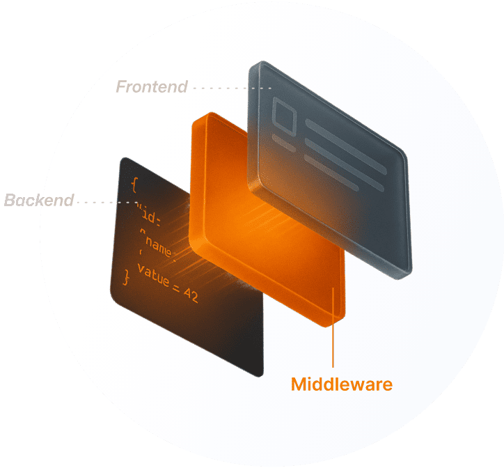 Middleware-testing