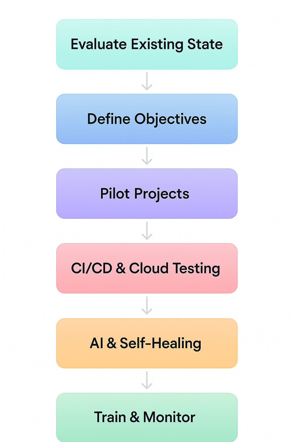 Legacy Automation