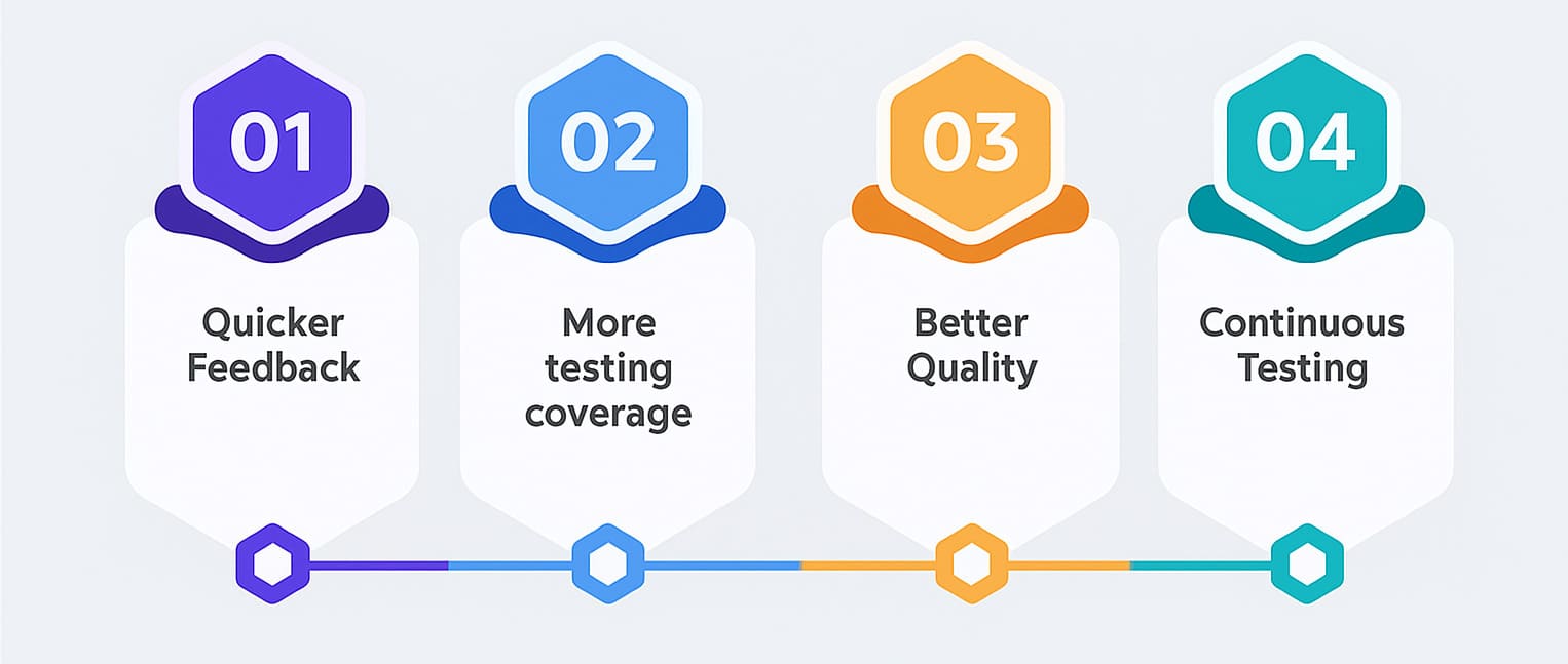 Automated Testing Advantages