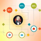 Schedule Tests in Jenkins