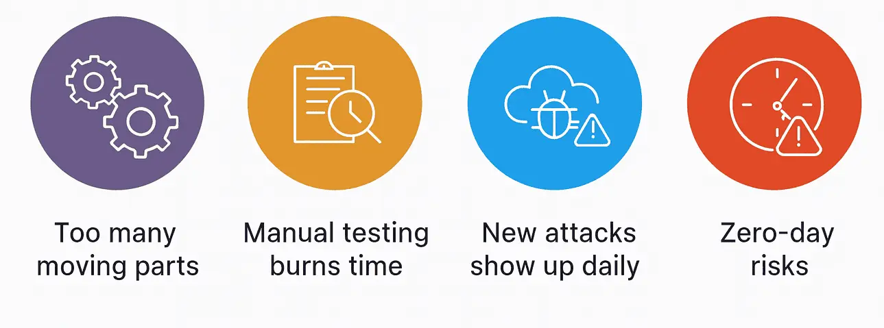 Traditional Security Testing