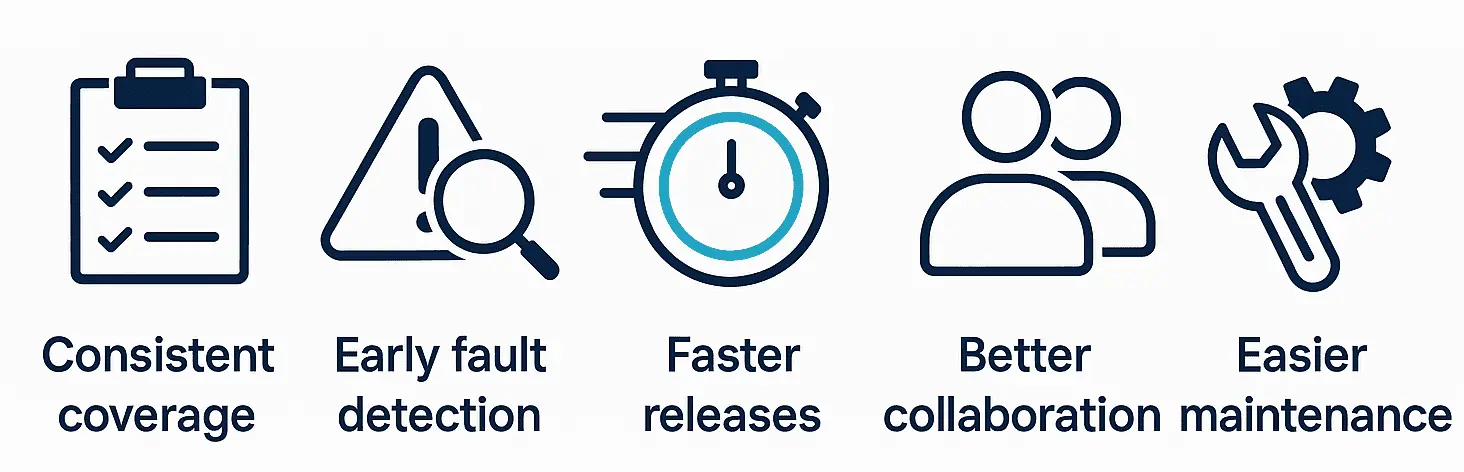 Benefits of API Testing Strategy