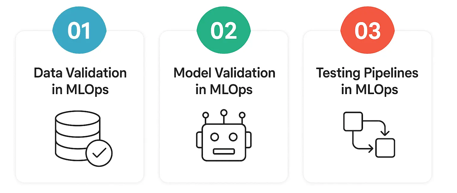 Testing in MLOps