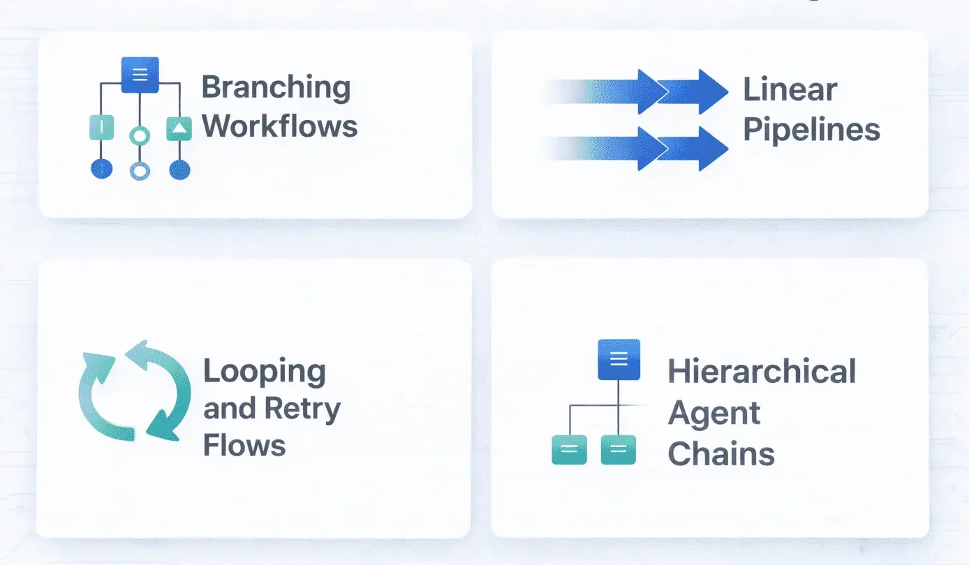 AI Testing Agents