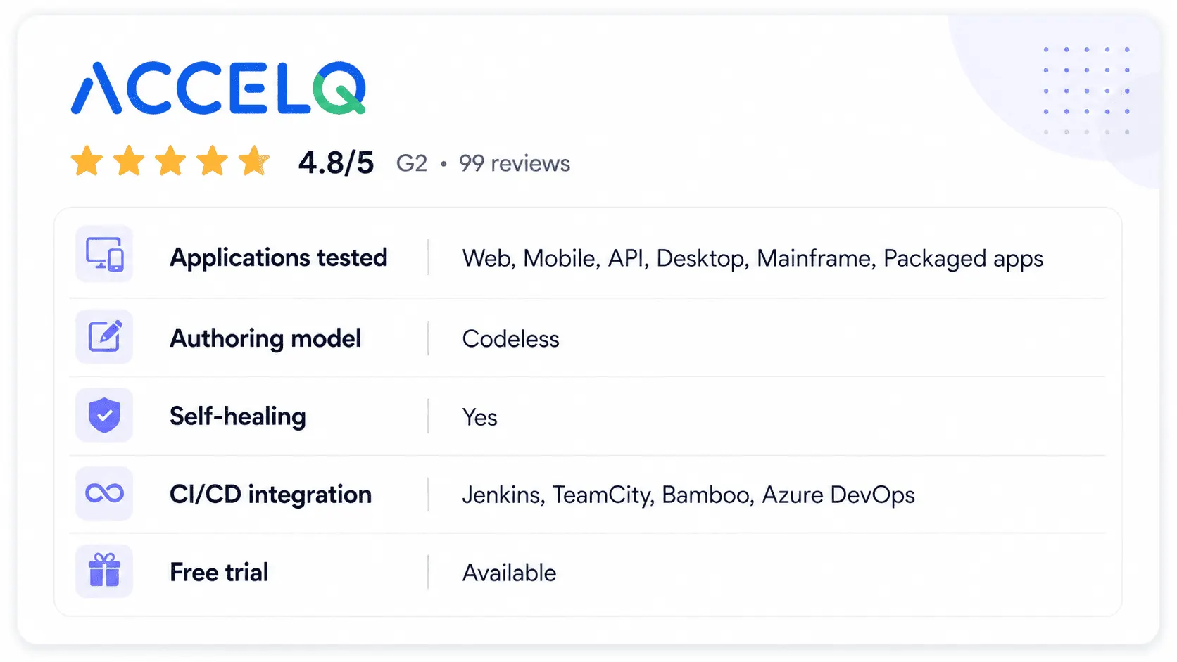 ACCELQ Reviews