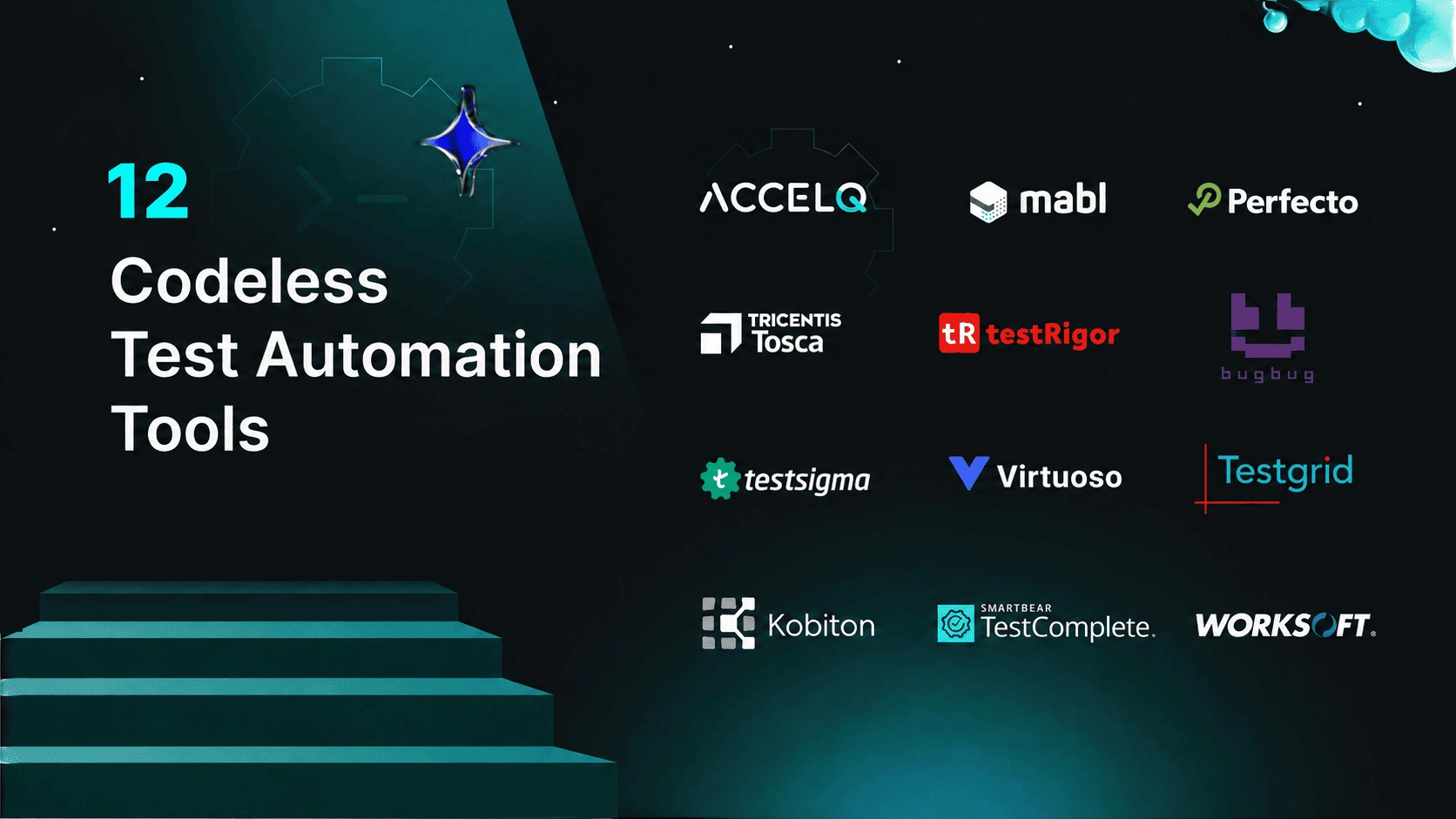 Codeless test automation tools