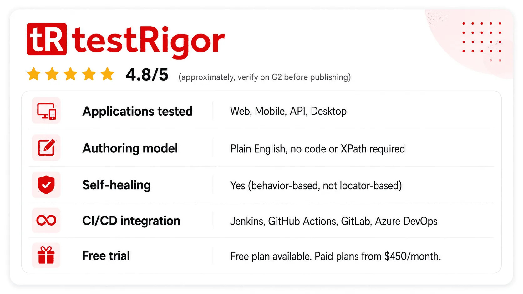 testRigor Reviews Image