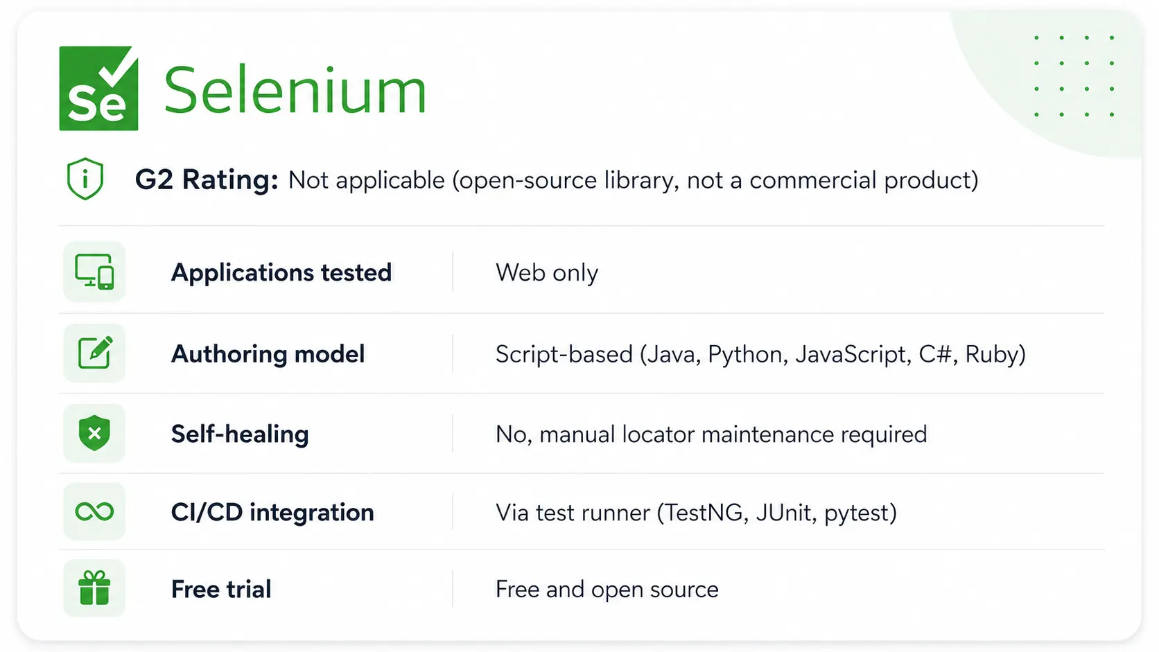 Selenium Review